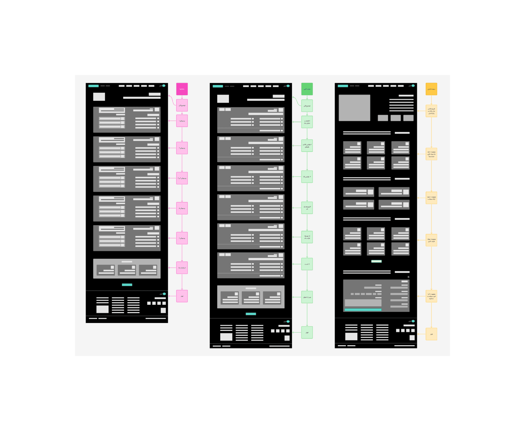 wireframe