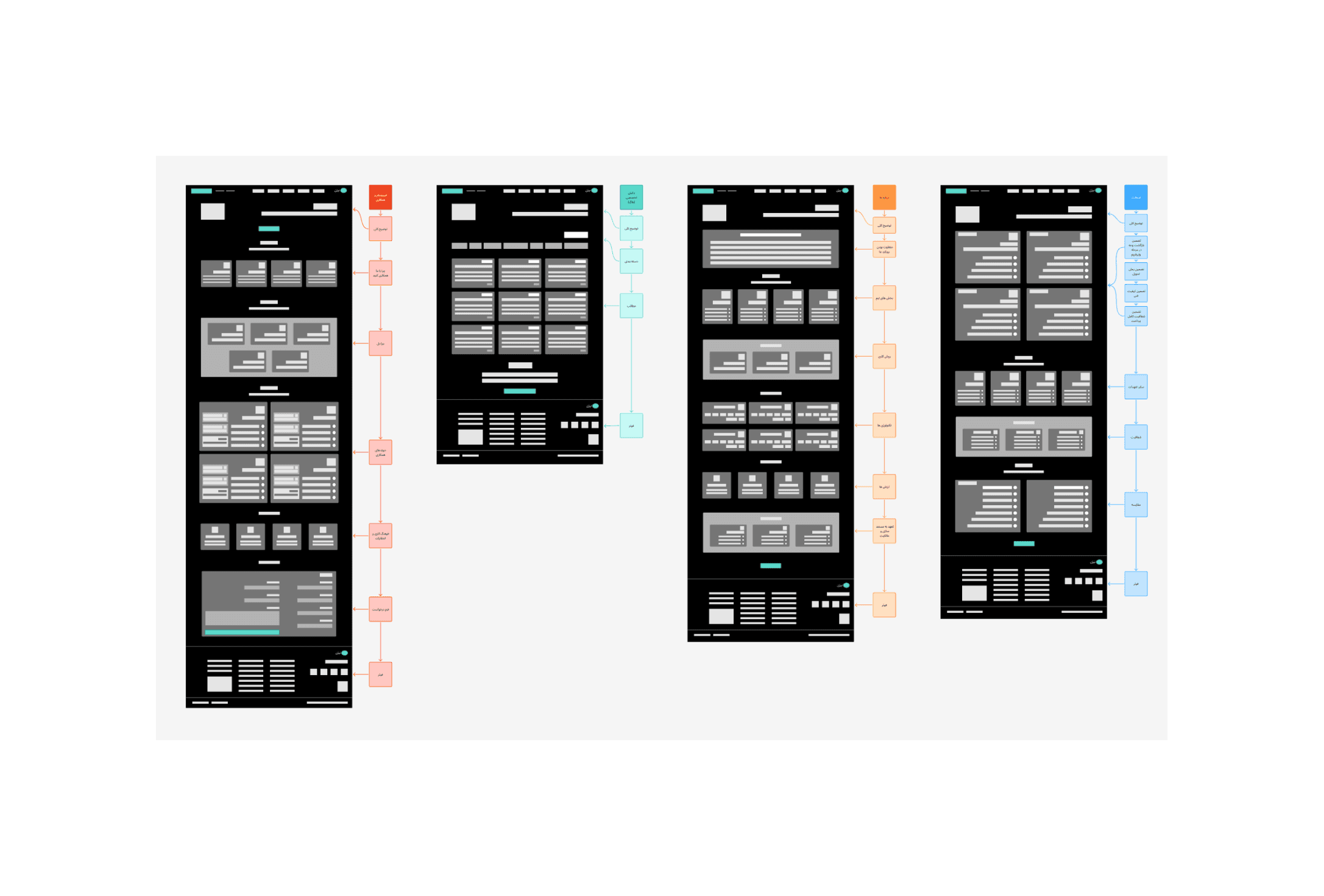 wireframe